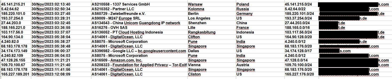 Hacker Idioten Protokoll 2023 11 30 Hacking Login Versuche Hacker Idioten Protokoll 2023 11 30 Hacking Login Versuche