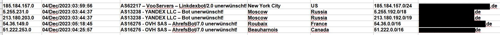 2023_12_04_Hacking_Login_Versuche