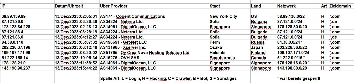 2023_12_13_Hacking_Login_Versuche