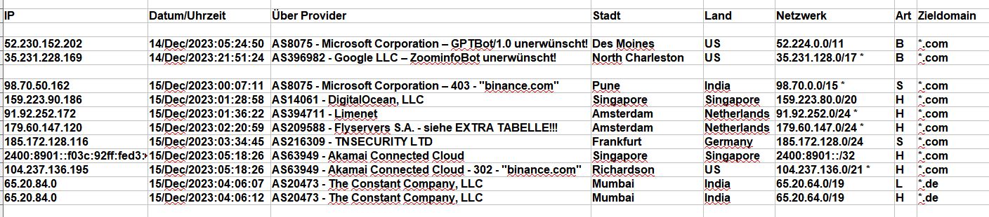 2023_12_15_Hacking_Login_Versuche_1