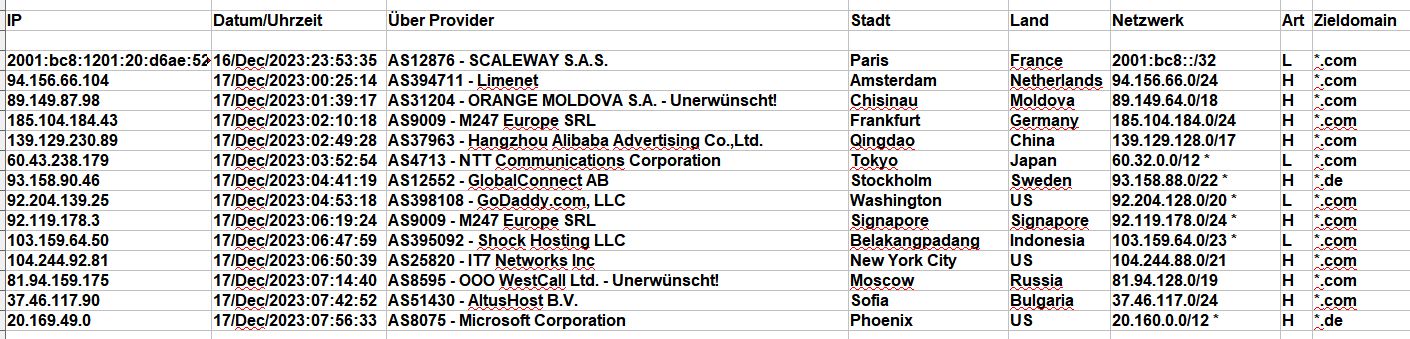 2023_12_17_Hacking_Login_Versuche