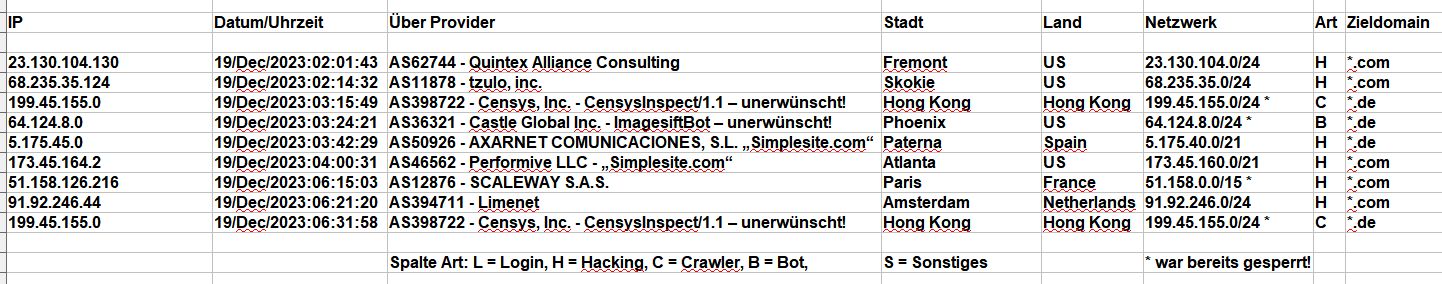 2023_12_19_Hacking_Login_Versuche - simplesite.com = one.com!