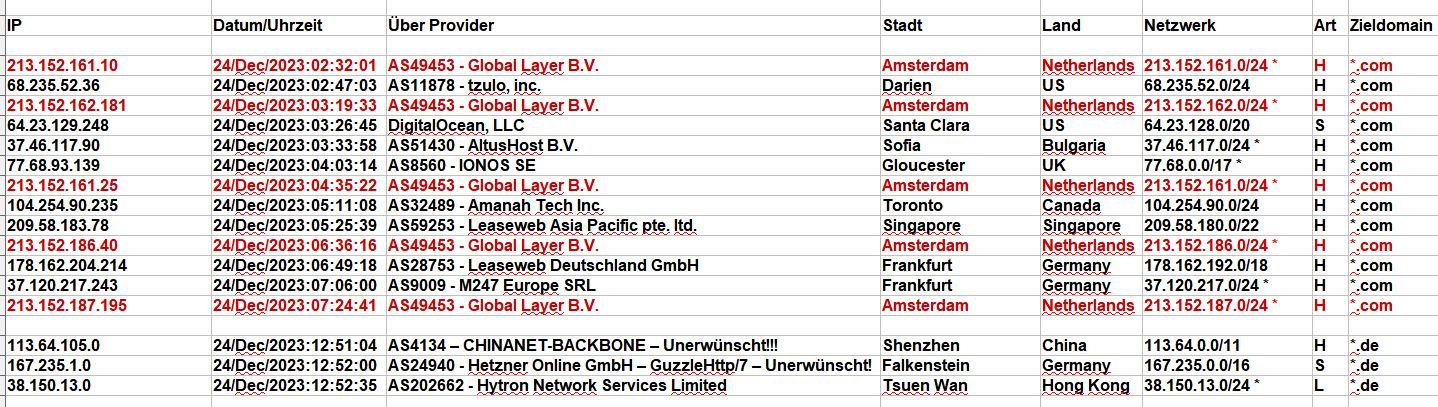 Hacker Protokoll Dezember 2023 - Der AS49453 - Global Layer B.V. Tag!!! Hacker Protokoll Dezember 2023 - Der AS49453 - Global Layer B.V. Tag!!!