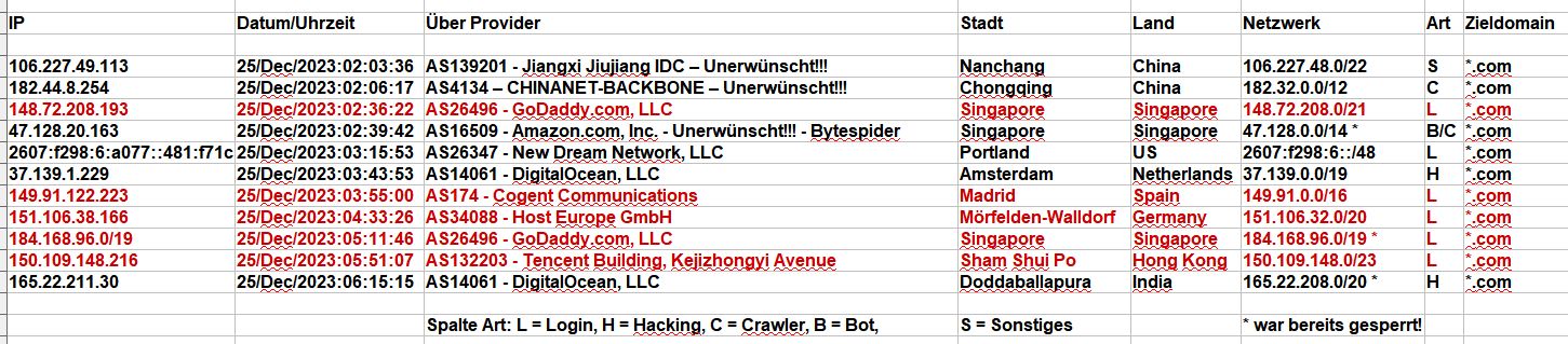 2023_12_25_Hacking_Login_Versuche - Login-Idiot zu Weihnachten in ROT!