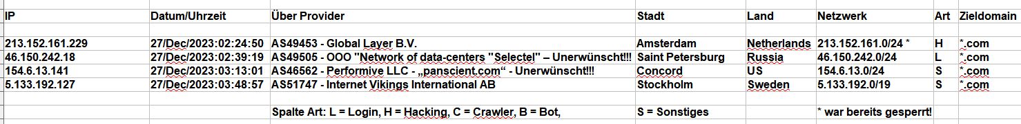 2023_12_27_Hacking_Login_Versuche