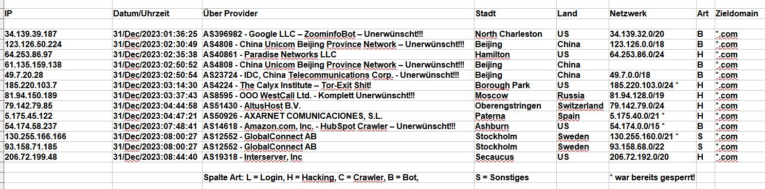 2023_12_31_Hacking_Login_Versuche - Chinamüll unerwünscht!!!