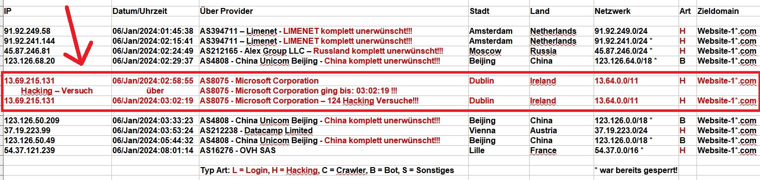 Login Idioten - 2024_01_06_Hacking_Login_Versuche - Extremer Hacking-Versuch über AS8075 Microsoft Corporation! 2024_01_06_Hacking_Login_Versuche - Extremer Hacking-Versuch über AS8075 Microsoft Corporation!