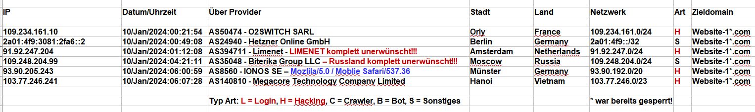 Login Idioten - Hacker-Idiot mit Client Mozlila/5.0 - Moblie Safari/537.36 Login Idioten - Hacker-Idiot mit Client Mozlila/5.0 - Moblie Safari/537.36