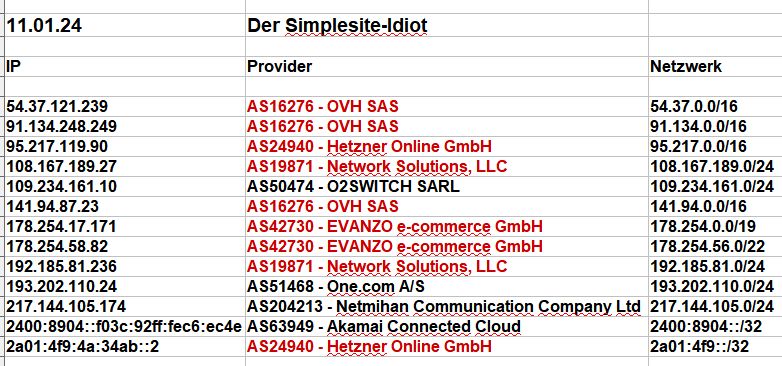 2024_01_11_Hacking_Login_Versuche - Der Simplesite-Idiot 2024_01_11_Hacking_Login_Versuche - Der Simplesite-Idiot