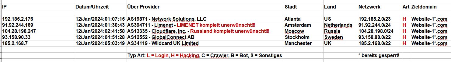 Login-Idioten - 2024_01_12_Hacking_Login_Versuche - Nur_eine_Homepage Login-Idioten - 2024_01_12_Hacking_Login_Versuche - Nur_eine_Homepage