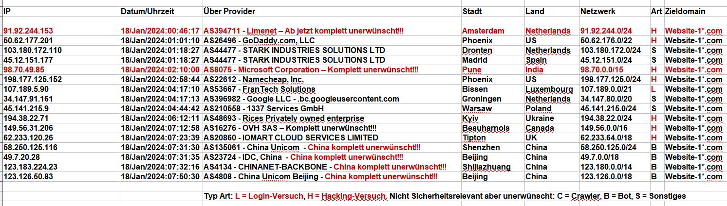 2024_01_18_Hacking_Login_Versuche - HEUTE u.a. mal wieder MICROSOFT und LIMEWIRE mit dabei 2024_01_18_Hacking_Login_Versuche - HEUTE mal wieder MICROSOFT und LIMEWIRE mit dabei