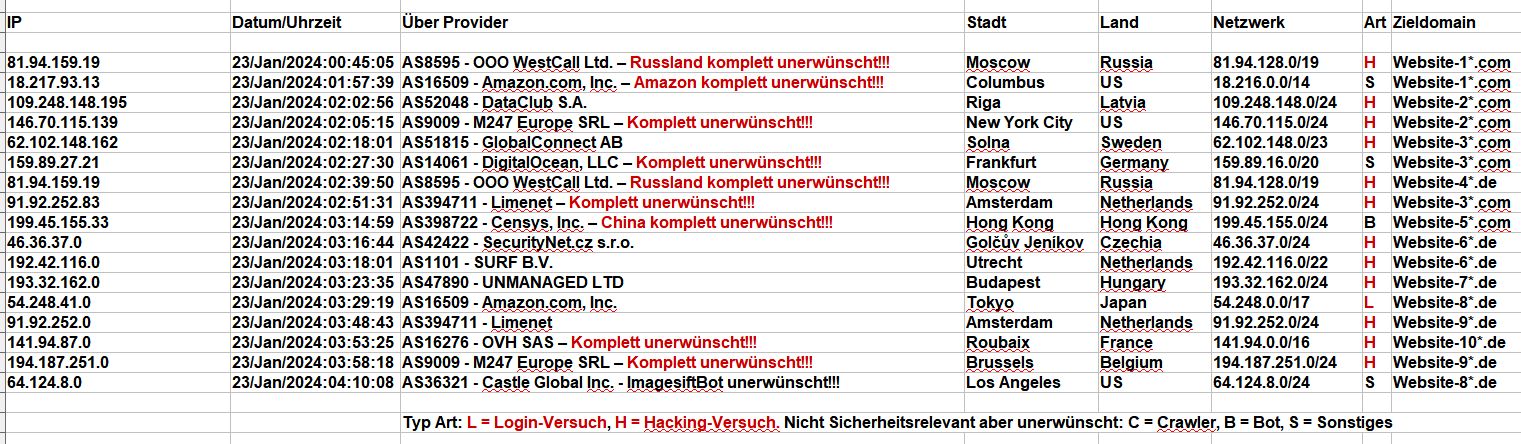 2024_01_23_Hacking_Login_Versuche - Wieder sind 3 bekannte Provider dabei! 2024_01_23_Hacking_Login_Versuche - Wieder sind 3 bekannte Provider dabei!