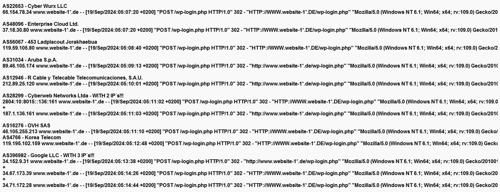 Hacking-Versuche_Login-Idioten_September_2024