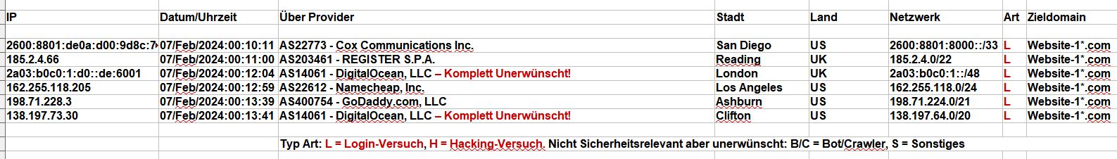 Login-Idioten - 2024_02_07_Hacking_Login_Versuche - HEUTE mal nur einen armseeligen LOGIN-IDIOT!