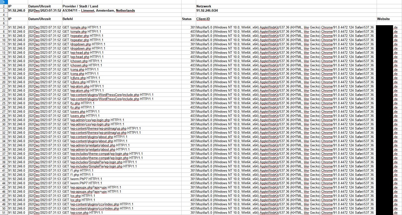 Hacking über Limenet Seite 1