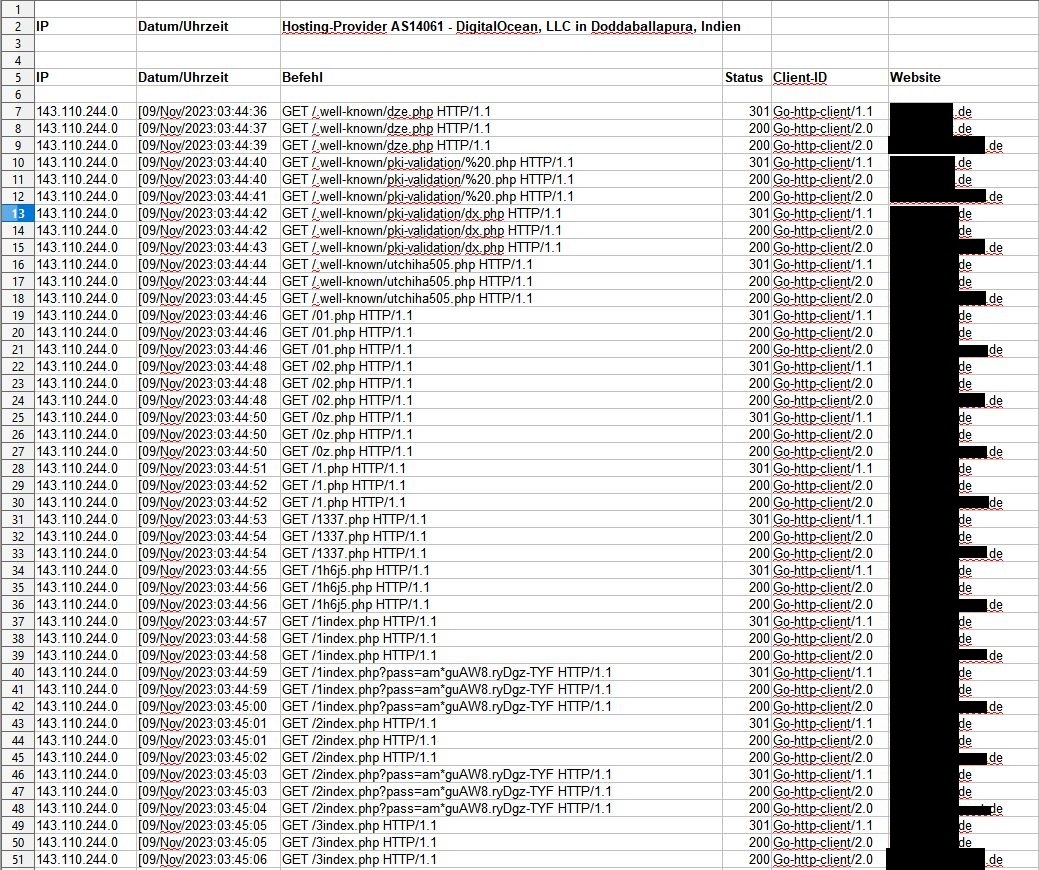 Hacking Versuch über DigitalOcean - AS14061 -Seite 1 Hacking Versuch über DigitalOcean - AS14061 -Seite 1